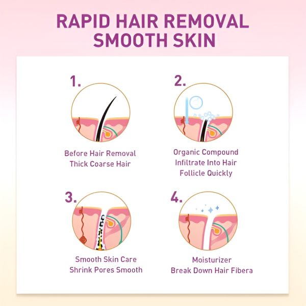Chris’s Hair Removal Spray | Fast, Painless & Effective for Legs & Body
